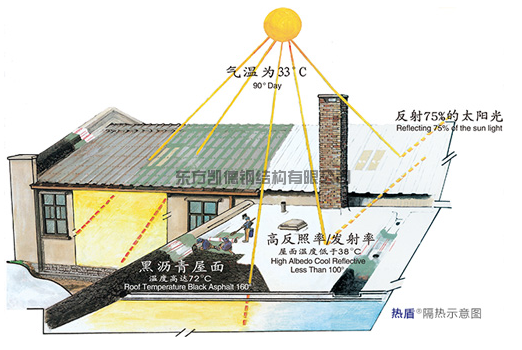 鋼結(jié)構(gòu)廠房屋面隔熱涂料