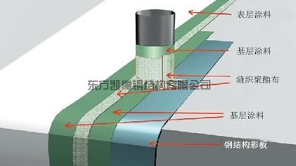 鋼結(jié)構(gòu)屋面防水堵漏