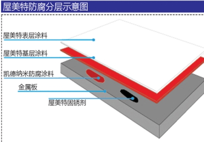 鋼結(jié)構(gòu)廠房防腐涂料