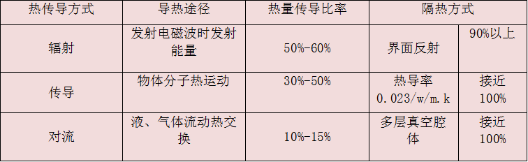 防水防腐材料-防腐瓦